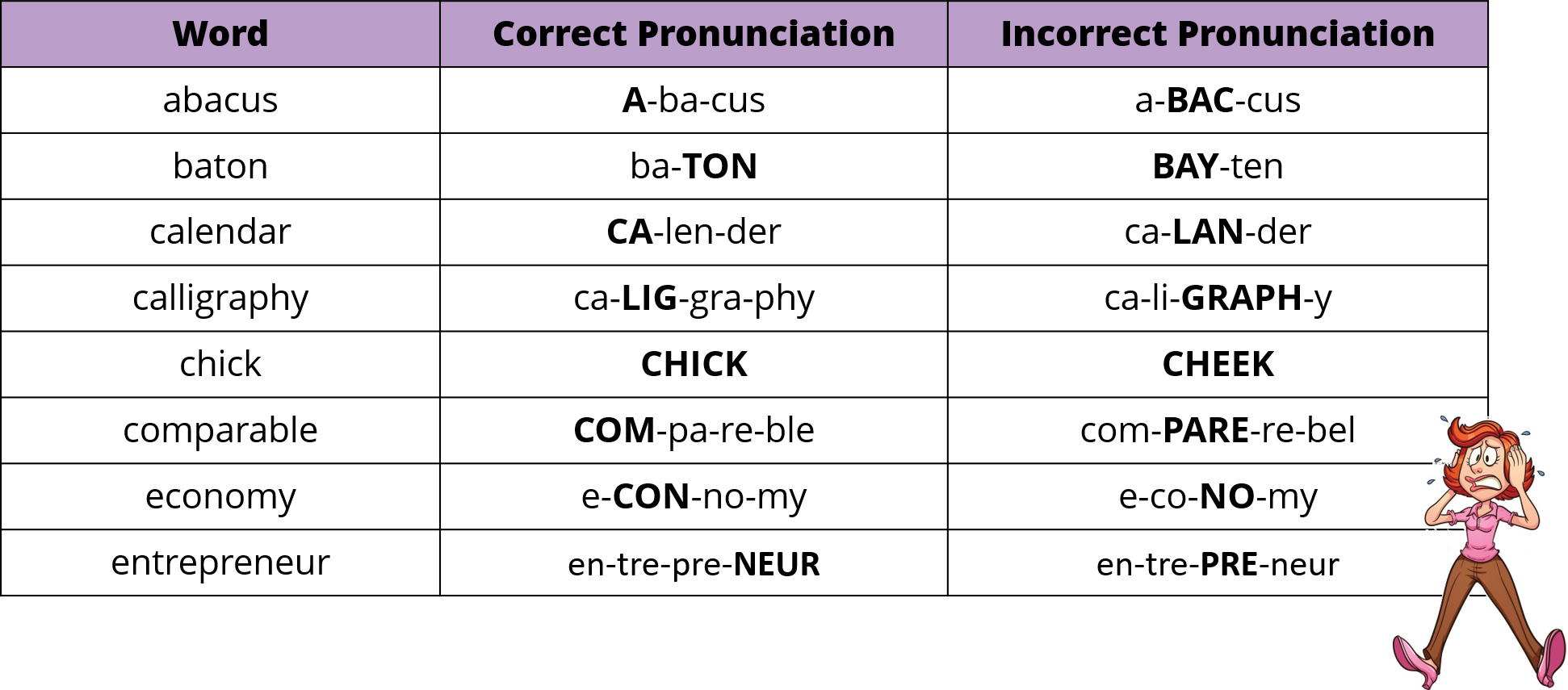 How to Pronounce These Commonly Mispronounced WA OR CA